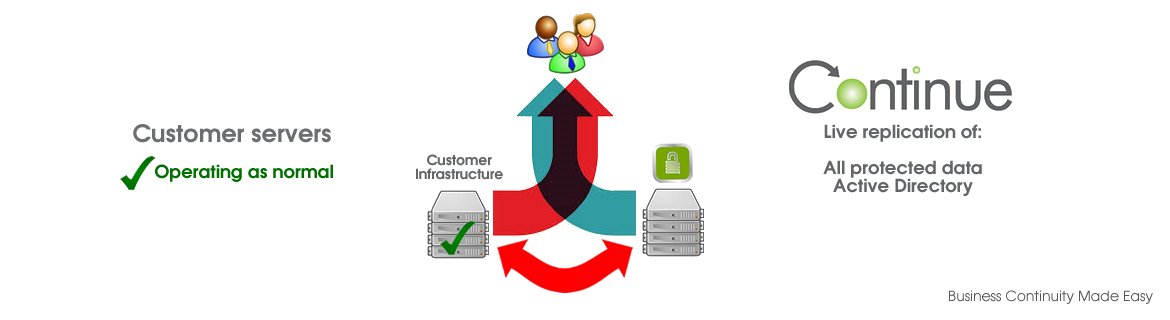 Continue Online - Operating as normal